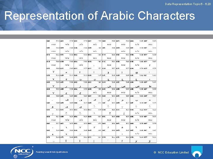 Data Representation Topic 6 - 6. 20 Representation of Arabic Characters © NCC Education