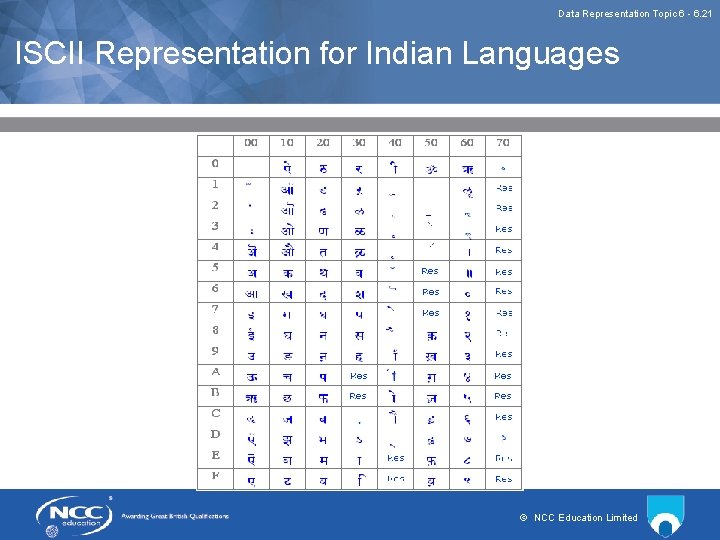Data Representation Topic 6 - 6. 21 ISCII Representation for Indian Languages © NCC