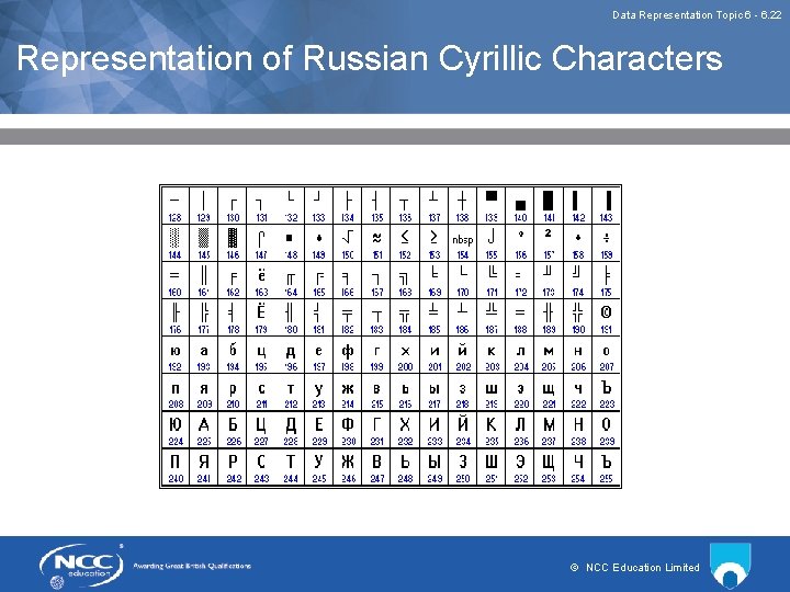 Data Representation Topic 6 - 6. 22 Representation of Russian Cyrillic Characters © NCC