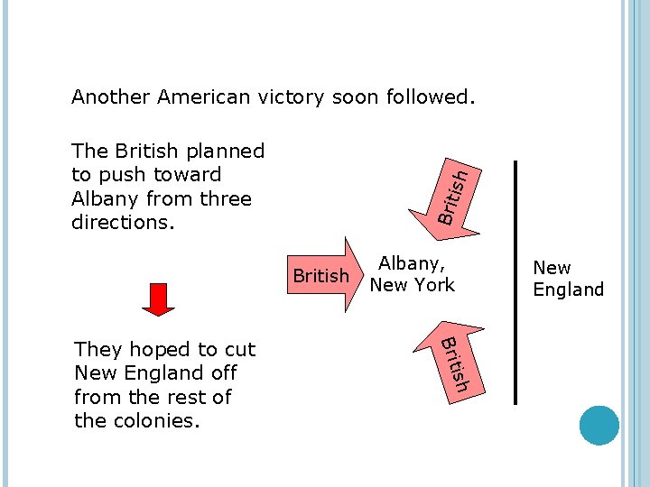 Another American victory soon followed. B r it is h The British planned to