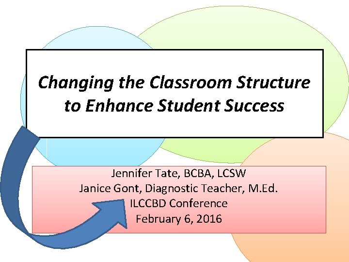 Changing the Classroom Structure to Enhance Student Success Jennifer Tate, BCBA, LCSW Janice Gont, Changing the Classroom Structure to Enhance Student Success Jennifer Tate, BCBA, LCSW Janice Gont,