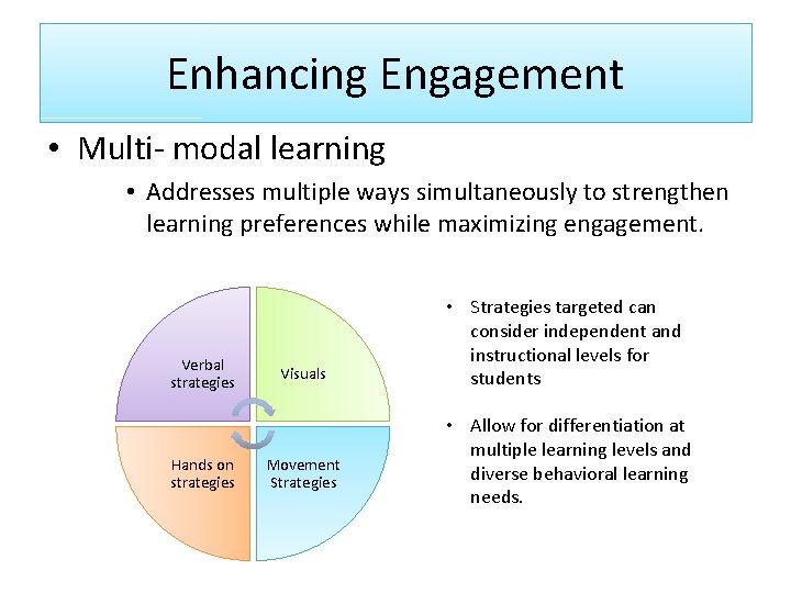 Enhancing Engagement • Multi- modal learning • Addresses multiple ways simultaneously to strengthen learning Enhancing Engagement • Multi- modal learning • Addresses multiple ways simultaneously to strengthen learning