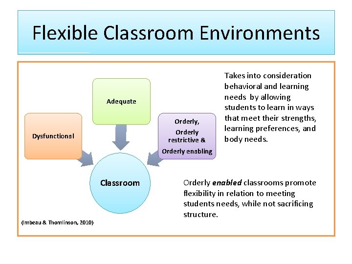 Flexible Classroom Environments Adequate Orderly, Orderly restrictive & Dysfunctional Takes into consideration behavioral and Flexible Classroom Environments Adequate Orderly, Orderly restrictive & Dysfunctional Takes into consideration behavioral and