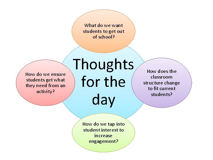 What do we want students to get out of school? How do we ensure What do we want students to get out of school? How do we ensure
