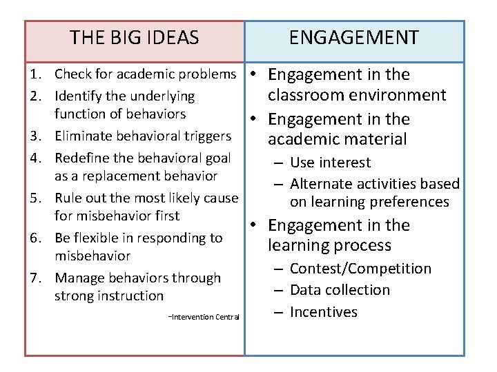 THE BIG IDEAS 1. Check for academic problems 2. Identify the underlying function of THE BIG IDEAS 1. Check for academic problems 2. Identify the underlying function of