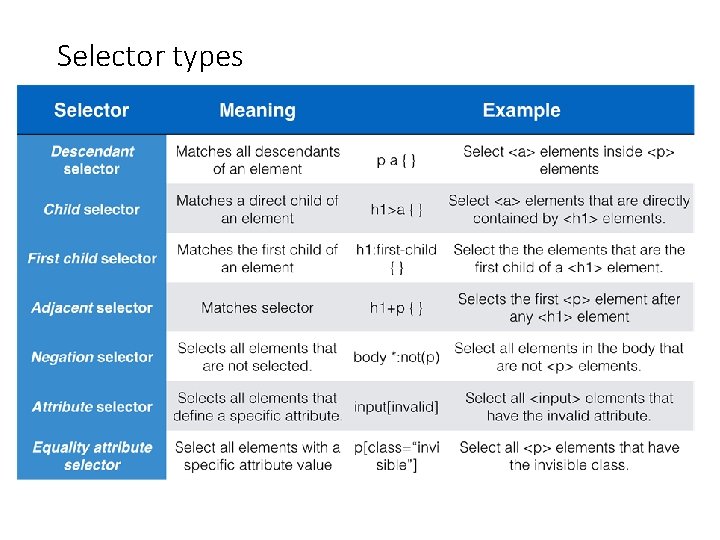 Selector types 