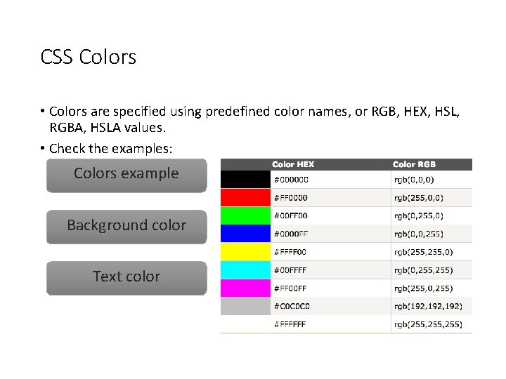 CSS Colors • Colors are specified using predefined color names, or RGB, HEX, HSL,