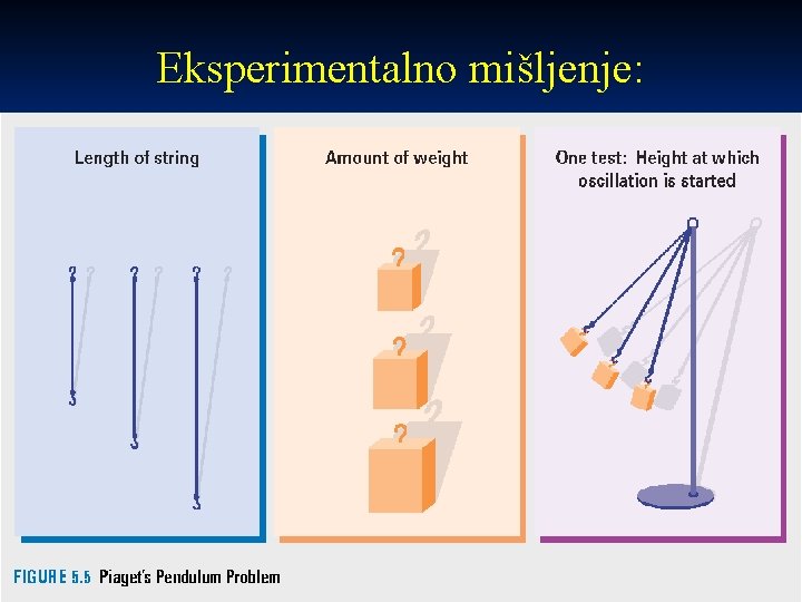 Eksperimentalno mišljenje: 