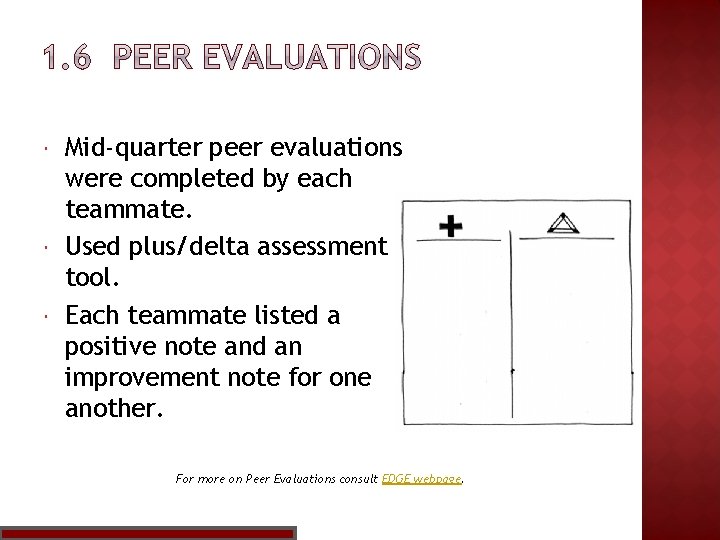  Mid-quarter peer evaluations were completed by each teammate. Used plus/delta assessment tool. Each