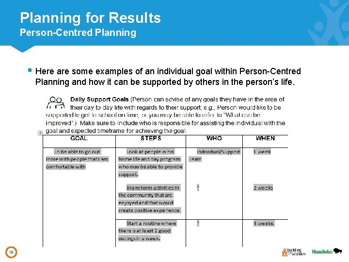 Planning for Results Person-Centred Planning § 19 Here are some examples of an individual