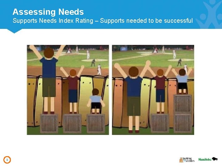 Assessing Needs Supports Needs Index Rating – Supports needed to be successful 2 