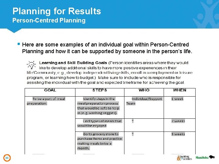 Planning for Results Person-Centred Planning § 20 Here are some examples of an individual
