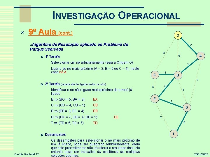 INVESTIGAÇÃO OPERACIONAL û 9ª Aula (cont. ) O ûAlgoritmo de Resolução aplicado ao Problema