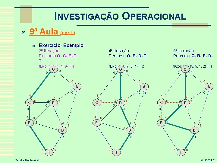 INVESTIGAÇÃO OPERACIONAL 9ª Aula (cont. ) û Exercício- Exemplo î 3ª Iteração Percurso O-