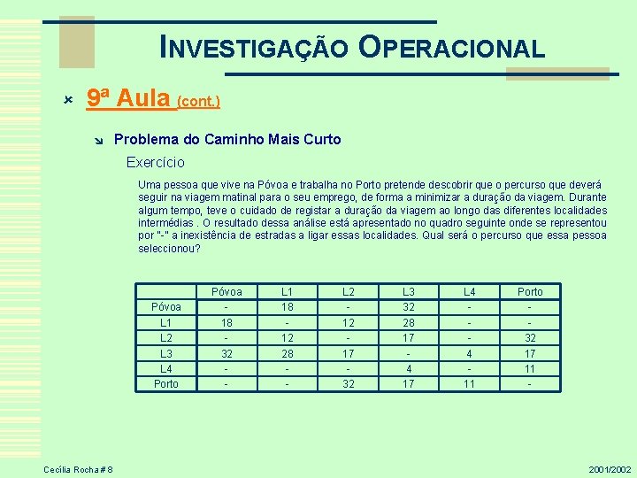 INVESTIGAÇÃO OPERACIONAL û 9ª Aula (cont. ) î Problema do Caminho Mais Curto Exercício