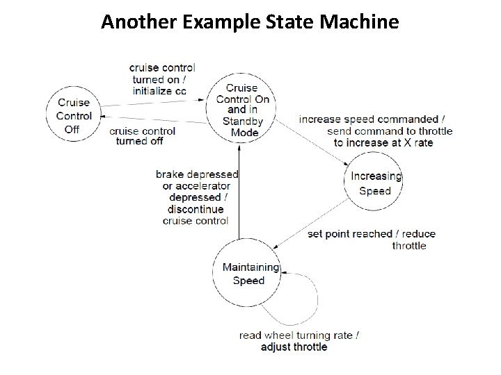 Another Example State Machine 