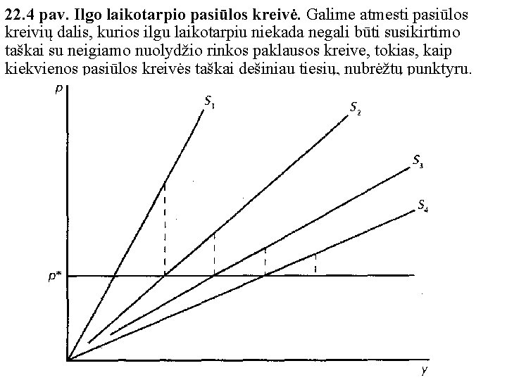 22. 4 pav. Ilgo laikotarpio pasiūlos kreivė. Galime atmesti pasiūlos kreivių dalis, kurios ilgu