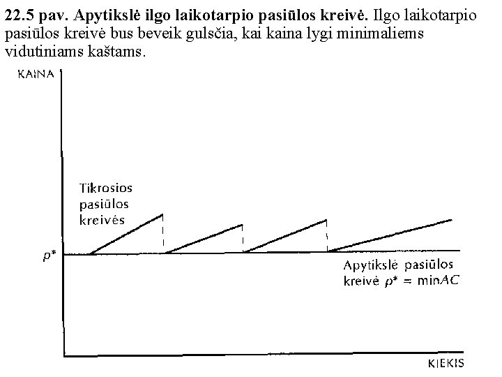 22. 5 pav. Apytikslė ilgo laikotarpio pasiūlos kreivė. Ilgo laikotarpio pasiūlos kreivė bus beveik