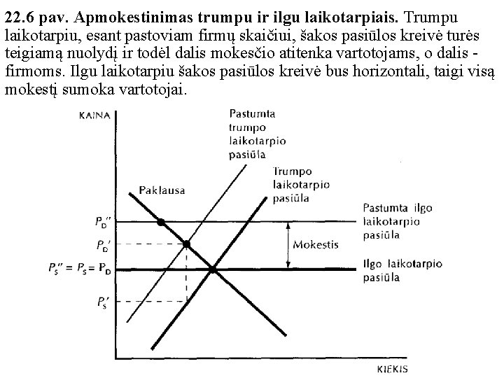 22. 6 pav. Apmokestinimas trumpu ir ilgu laikotarpiais. Trumpu laikotarpiu, esant pastoviam firmų skaičiui,