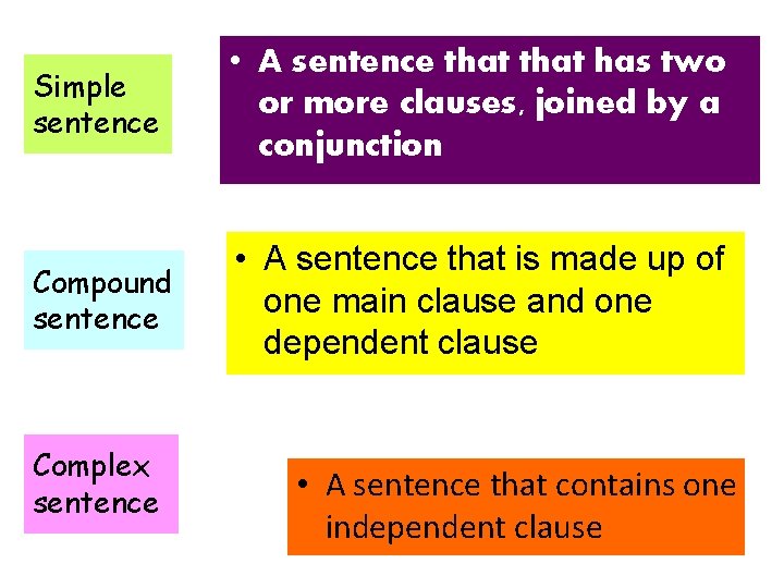 Simple sentence • A sentence that has two or more clauses, joined by a