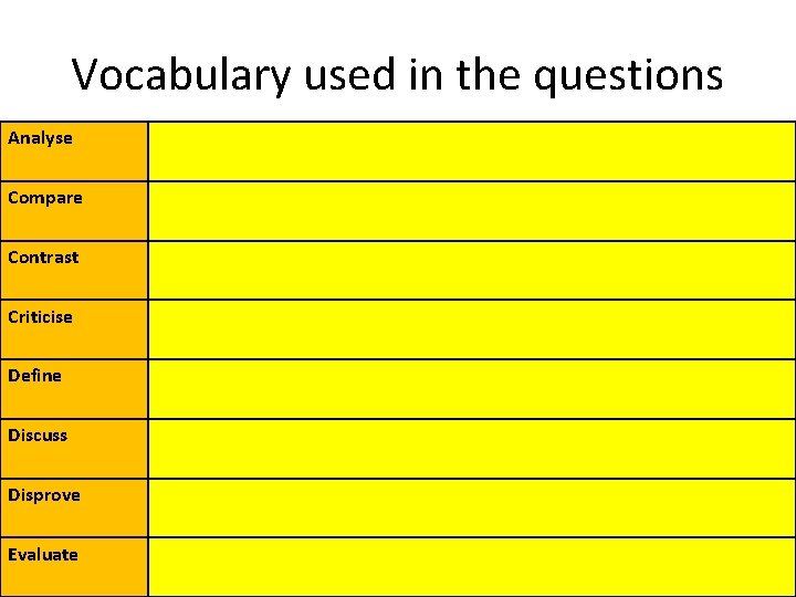 Vocabulary used in the questions Analyse Compare Contrast Criticise Define Discuss Disprove Evaluate 