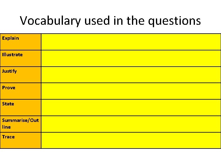 Vocabulary used in the questions Explain Illustrate Justify Prove State Summarise/Out line Trace 