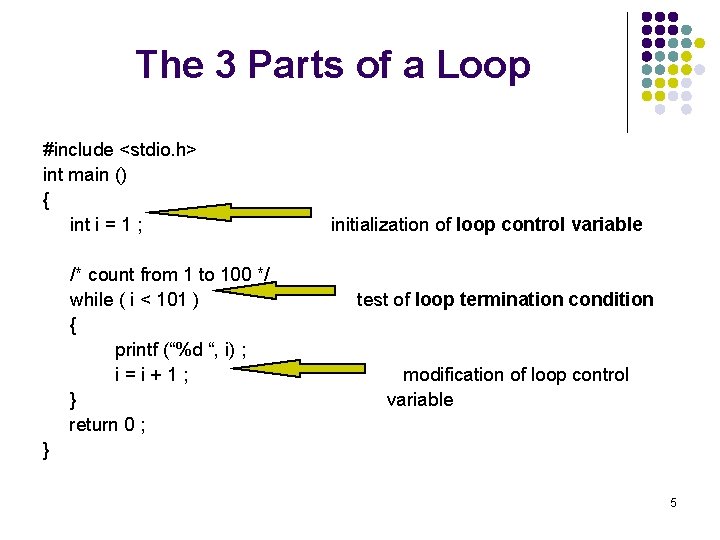 The 3 Parts of a Loop #include <stdio. h> int main () { int