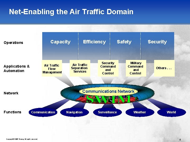 Net-Enabling the Air Traffic Domain Capacity Operations Air Traffic Flow Management Applications & Automation