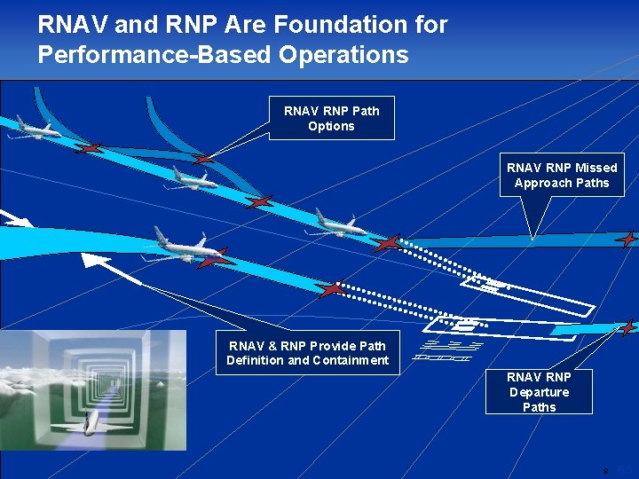 RNAV and RNP Are Foundation for Performance-Based Operations RNAV RNP Path Options RNAV RNP