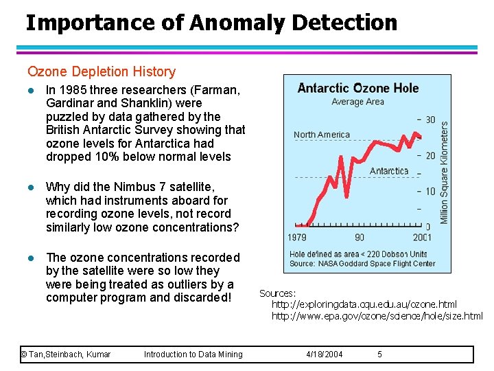 Importance of Anomaly Detection Ozone Depletion History l In 1985 three researchers (Farman, Gardinar