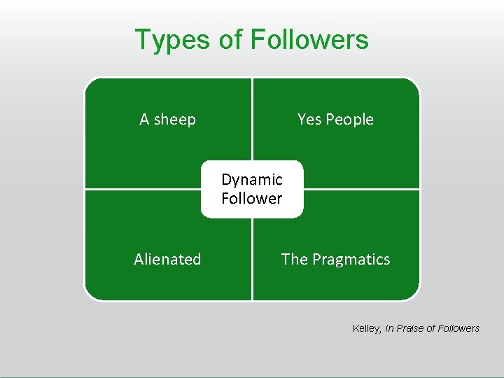 Types of Followers A sheep Yes People Dynamic Follower Alienated The Pragmatics Kelley, In