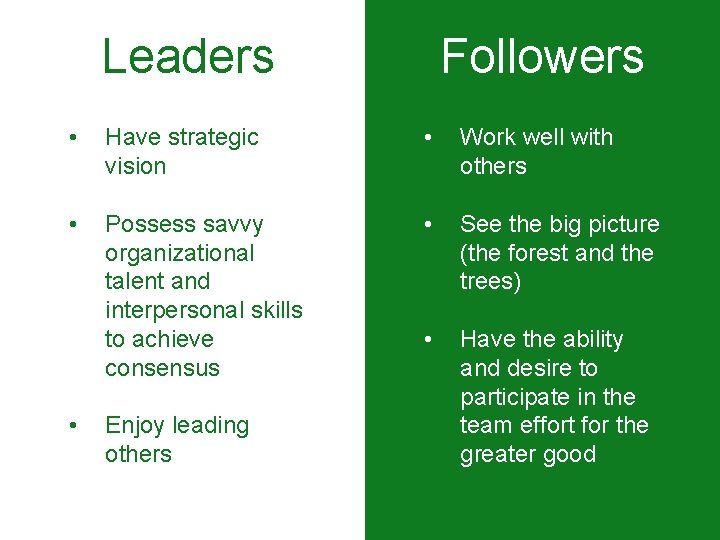 Leaders Followers • Have strategic vision • Work well with others • Possess savvy