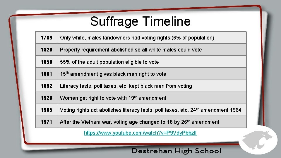 Suffrage Timeline 1789 Only white, males landowners had voting rights (6% of population) 1820