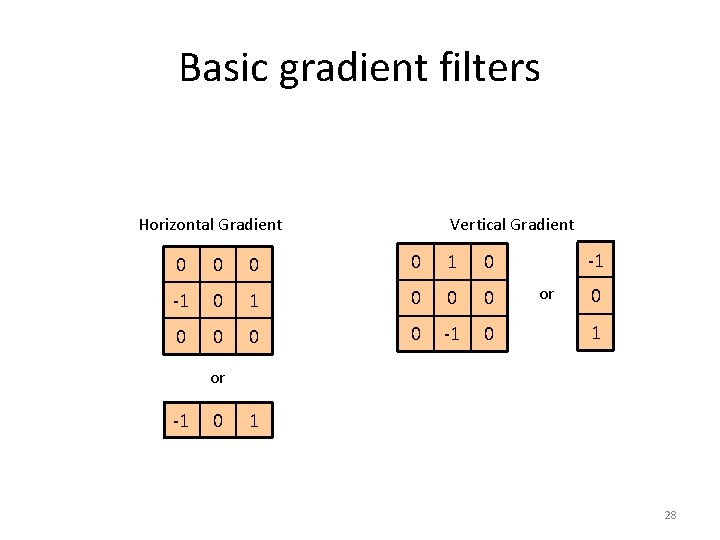 Basic gradient filters Horizontal Gradient Vertical Gradient 0 0 1 0 -1 0 0