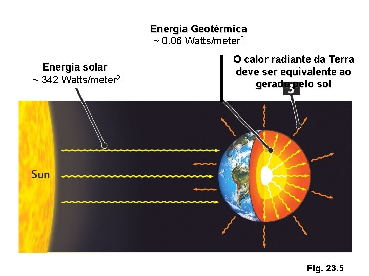 Energia Geotérmica ~ 0. 06 Watts/meter 2 Energia solar ~ 342 Watts/meter 2 O