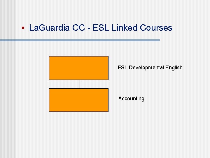 § La. Guardia CC - ESL Linked Courses ESL Developmental English Accounting 