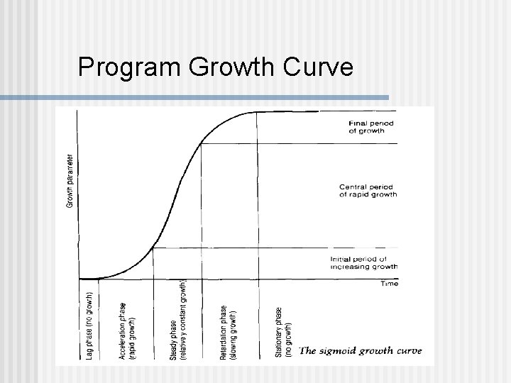 Program Growth Curve 