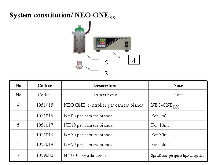 System constitution/ NEO-ONEEX 5 3 4 No Codice Descrizione Note 4 1051015 NEO ONE