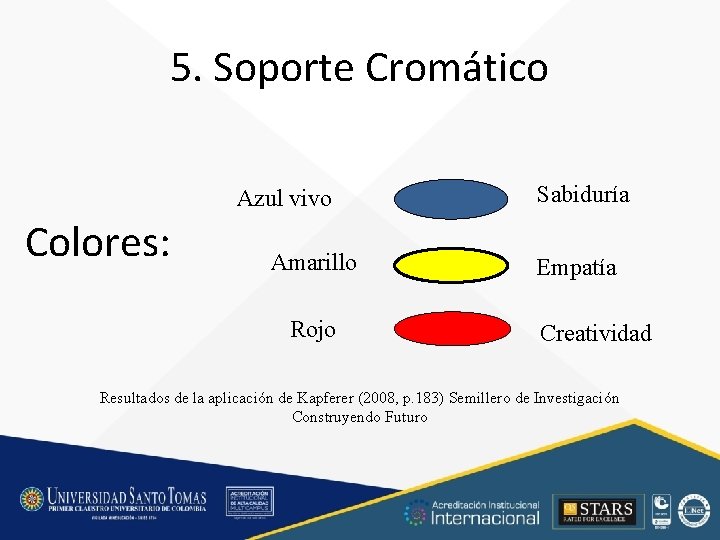 5. Soporte Cromático Azul vivo Colores: Amarillo Rojo Sabiduría Empatía Creatividad Resultados de la