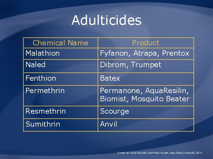 Adulticides Chemical Name Malathion Product Fyfanon, Atrapa, Prentox Naled Dibrom, Trumpet Fenthion Batex Permethrin