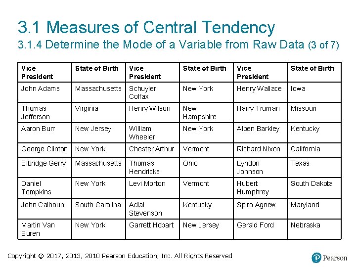 3. 1 Measures of Central Tendency 3. 1. 4 Determine the Mode of a