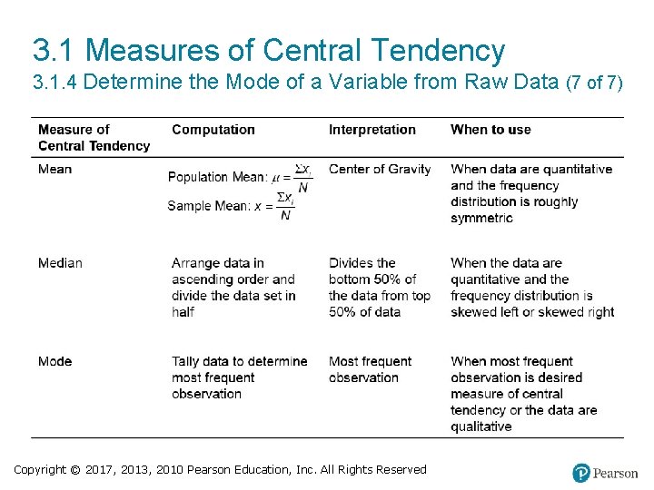 3. 1 Measures of Central Tendency 3. 1. 4 Determine the Mode of a