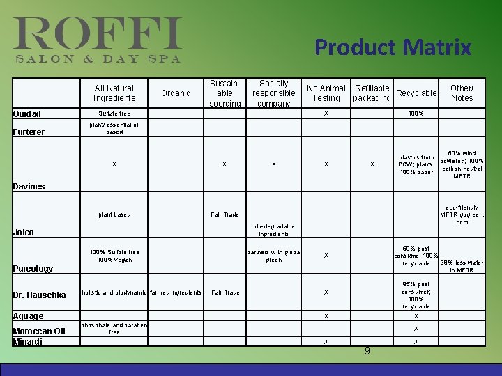 Product Matrix All Natural Ingredients Ouidad Sulfate free Furterer plant/ essential oil based Organic