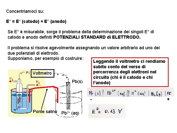 Concentriamoci su: E° = E° (catodo) + E° (anodo) Se E° è misurabile, sorge