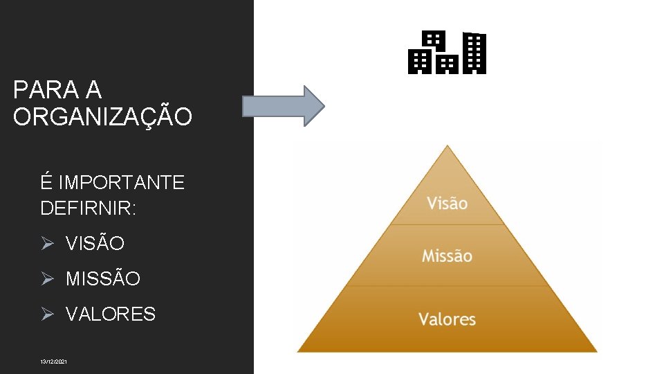 PARA A ORGANIZAÇÃO É IMPORTANTE DEFIRNIR: Ø VISÃO Ø MISSÃO Ø VALORES 13/12/2021 