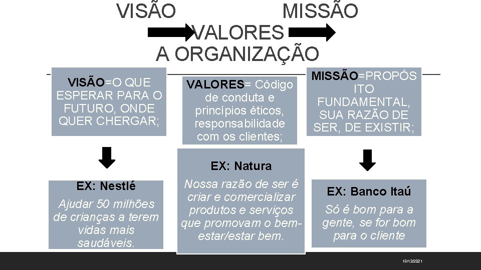 VISÃO MISSÃO VALORES A ORGANIZAÇÃO VISÃO=O QUE ESPERAR PARA O FUTURO, ONDE QUER CHERGAR;