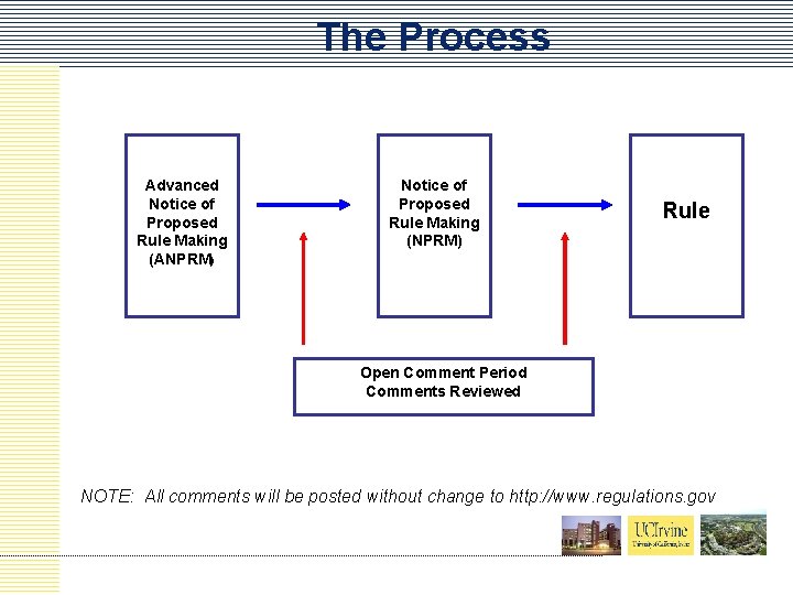 Proposed Changes to Common Rule Karen Allen Director