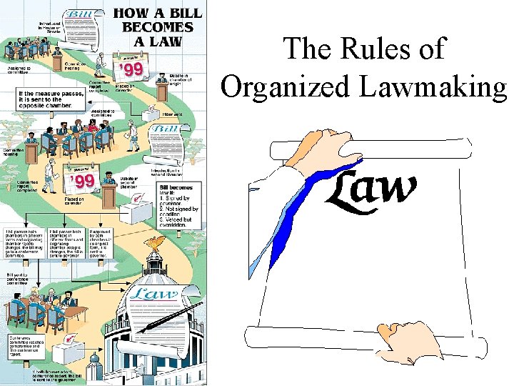 The Rules of Organized Lawmaking 