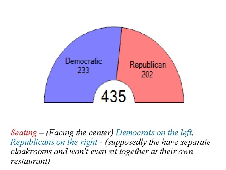 Seating – (Facing the center) Democrats on the left, Republicans on the right -