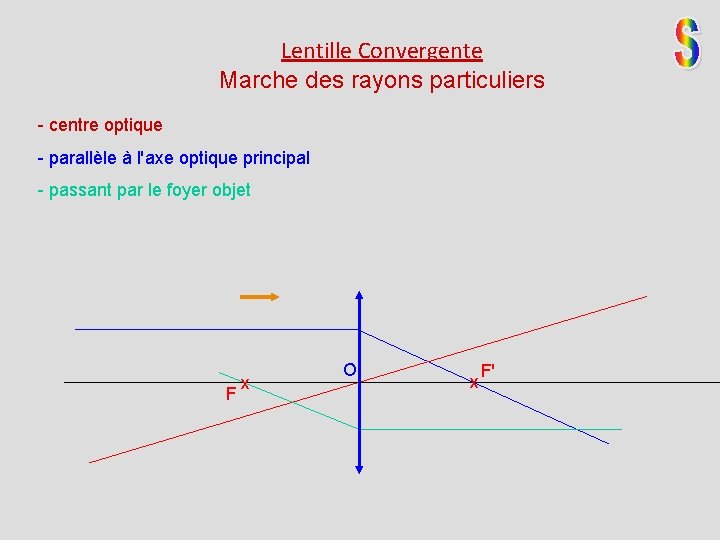 Lentille Convergente Marche des rayons particuliers - centre optique - parallèle à l'axe optique